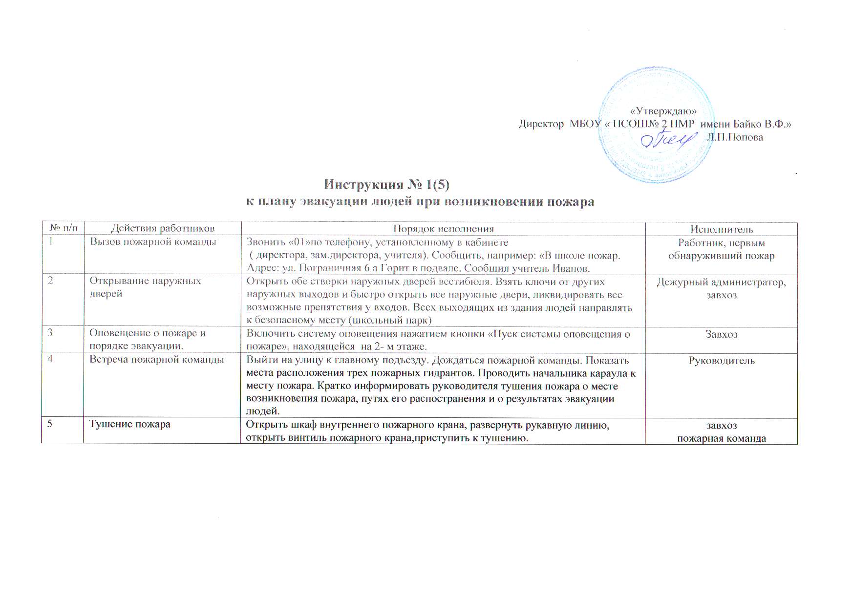 План инструкции